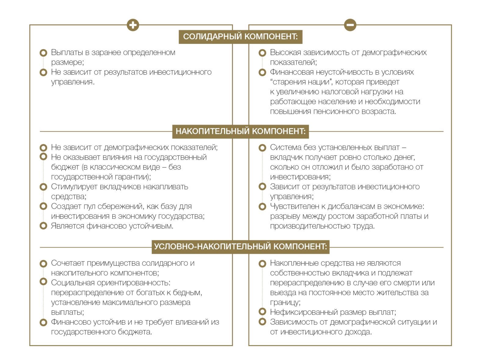 Пенсионное обеспечение